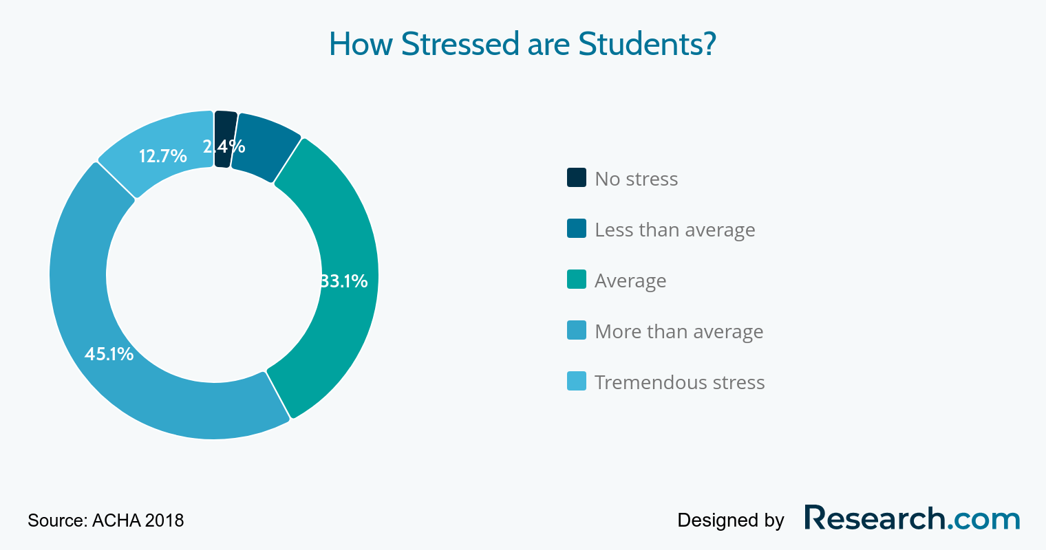 stress